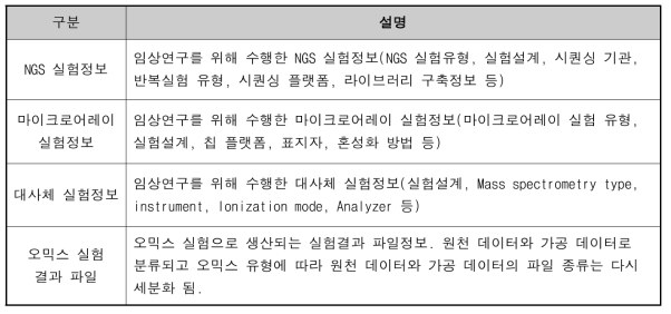 오믹스 데이터 등록정보