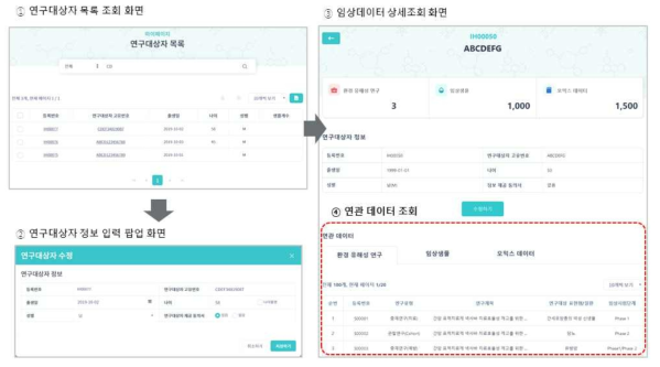 임상데이터 목록조회, 정보입력 팝업, 상세 화면 예시