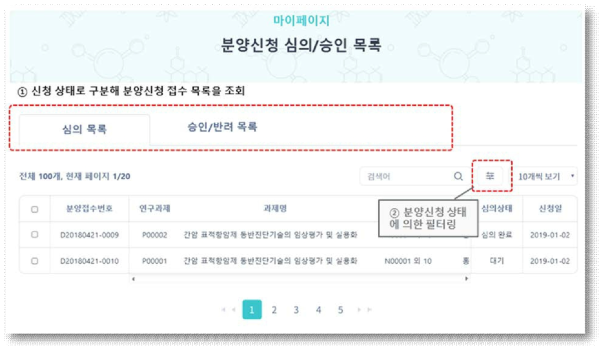 마이페이지 분양신청 심의/승인 목록 화면