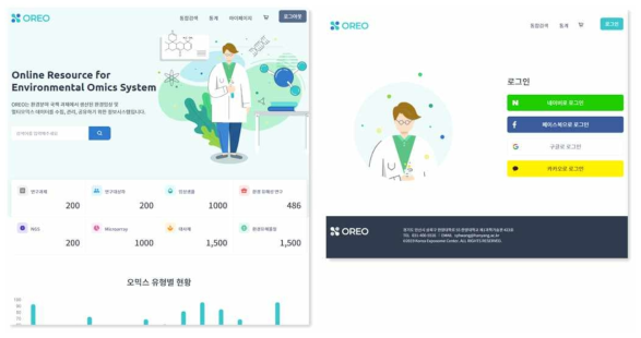 익스포좀 아카이브 시스템의 메인 화면과 SSO 사용자 로그인 화면