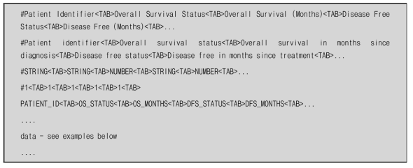 Data_clinical_patient.txt file 작성 예