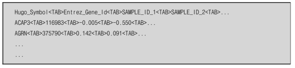 Hugo_Symbol와 Entrez_Gene_Id를 포함한 Data_expression_zscores_file.txt 예