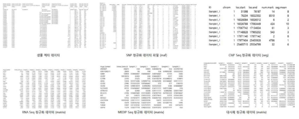 멀티오믹스 DB 시스템 등록 파일 예제