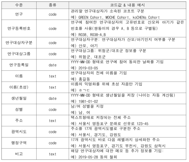 연구대상자 메타 정보