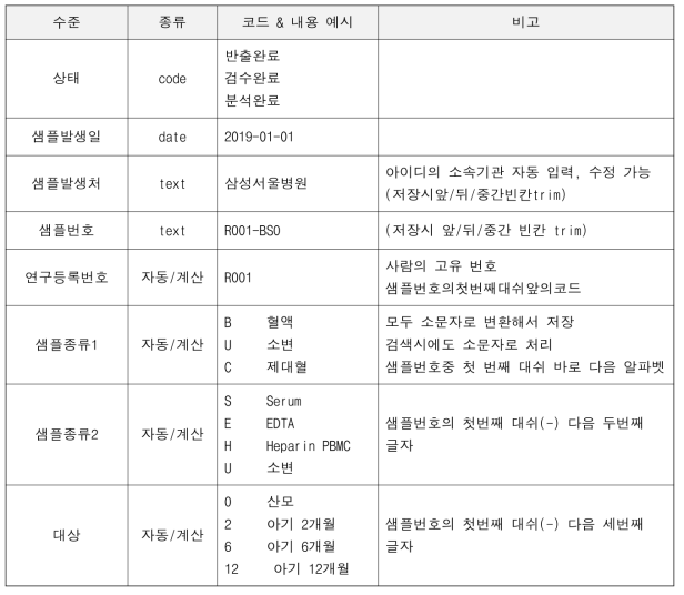 샘플 데이터 메타정보