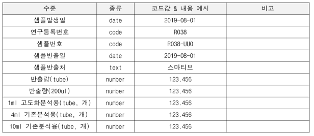 샘플 반출 메타정보