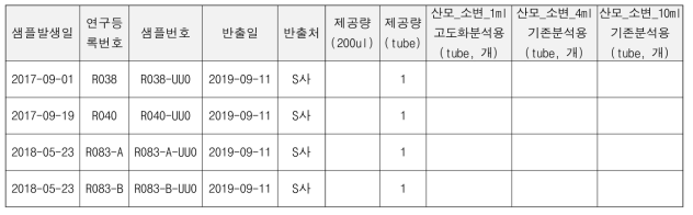 샘플 반출 양식