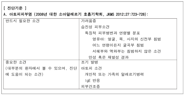 설문 유형(추가 정보 텍스트 삽입 유형)