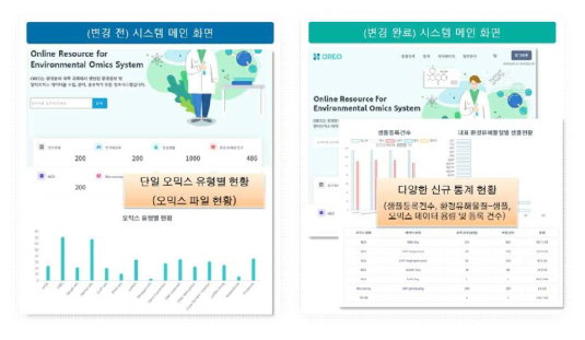 시스템 메인 화면 통계