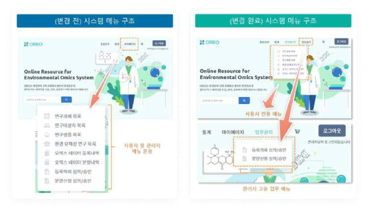 시스템 메뉴 구조