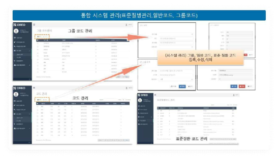 표준질병,일관 및 그룹 코드 관리 화면