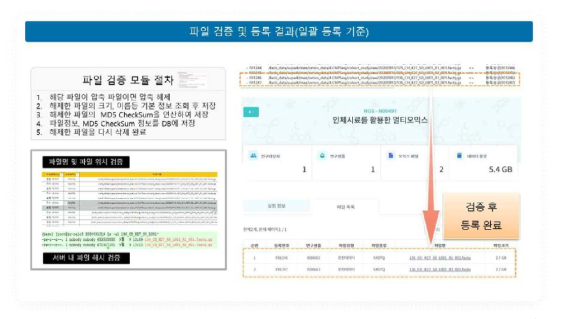 파일 검증 모듈 및 등록 결과