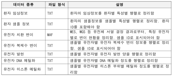 기본 분석 완료 데이터 현황