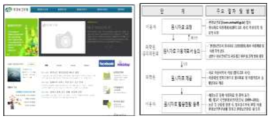 국립환경과학원 환경보건 정보 제공