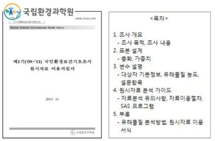 국립환경과학원 국민환경기초조사 원시자료 이용지침서