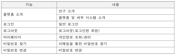 환경성질환 영향 분석 정보관리 통합 플랫폼 공통 기능