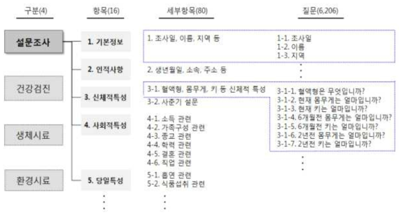 설문조사 DB 구성