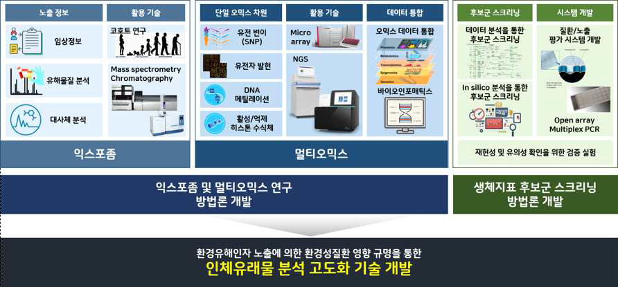 연구개발의 개요