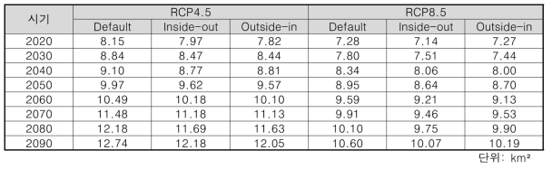RCP 시나리오별 돼지풀 확산면적 결과