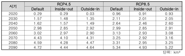 RCP 시나리오별 가시박 확산면적 결과