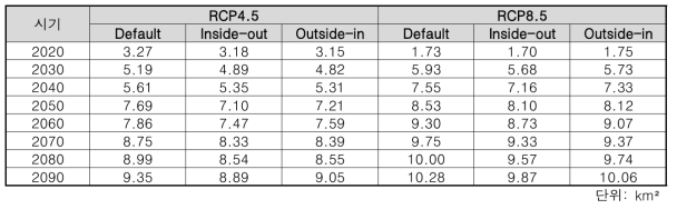 RCP 시나리오별 가시상추 확산면적 결과