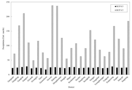 RCP 시나리오 8.5/4.5의 2100년 최고 강수량 비교