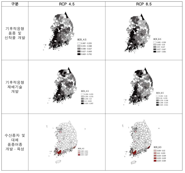 농·수산 부문의 이행과제별 비용편익비(B-C ratio)