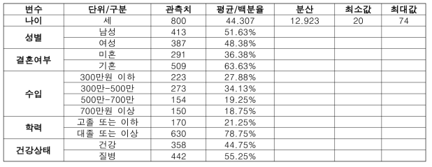 기초통계