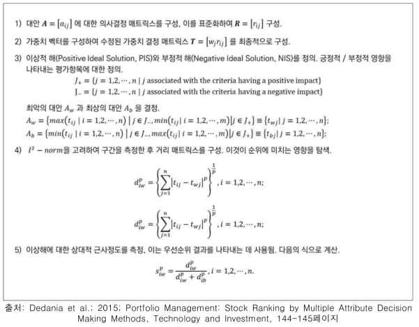 TOPSIS 방식을 이용한 대안 간 우선순위 도출방법