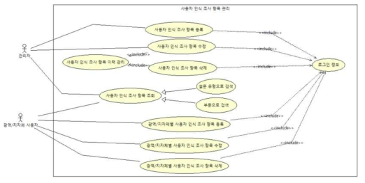 사용자 인식 조사 항목 관리 Use Case