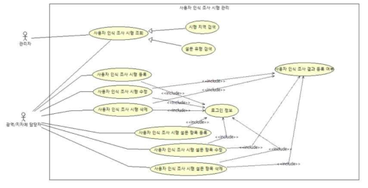 사용자 인식 조사 시행 관리 Use Case