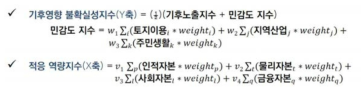 기후영향지수 식