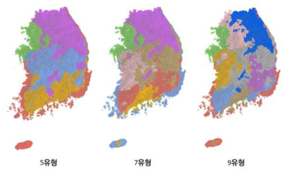 데이터 특성에 따른 유형구분 결과