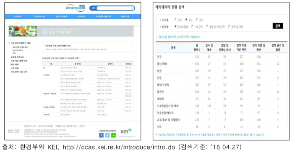 적응정책 인벤토리 메타데이터 검색 결과 예시