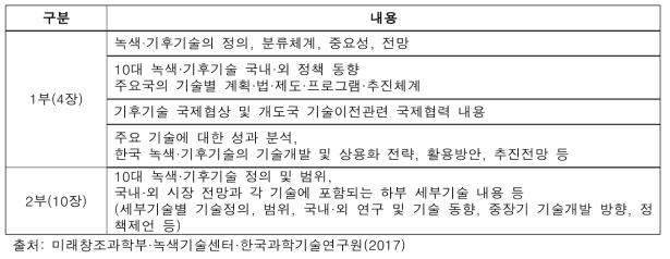 녹색·기후기술 백서 2017 구성 내용