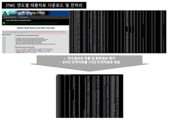 JTWC 자료 전처리 작업 과정 및 결과 예시