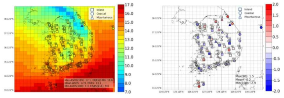 ERA5와 종관기상관측소의 지상 온도 공간 패턴 비교(왼쪽), ASOS-ERA5 비교(오른쪽)