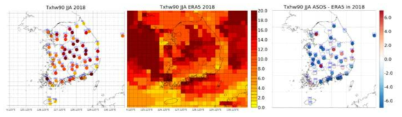 Heat Wave Duration 90 percentile