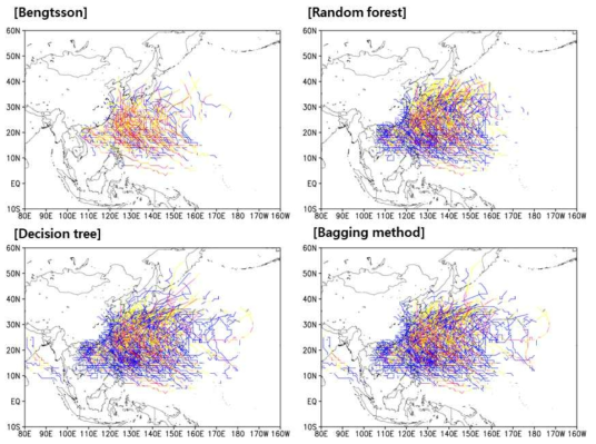 기존 방법(Bengtsson)과 랜덤포레스트, 나무모형, 배깅 방법에 따른 과거 태풍 진로 탐지 결과