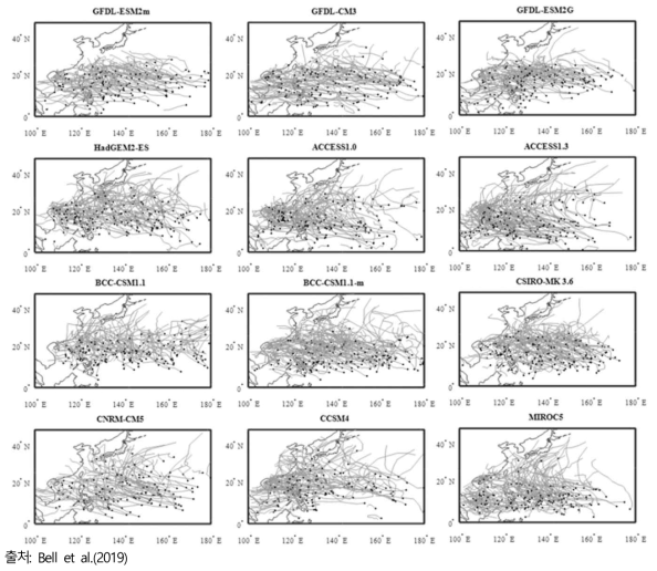 CMIP5 참여 모형에서의 현재 기후에 대한 태풍 진로