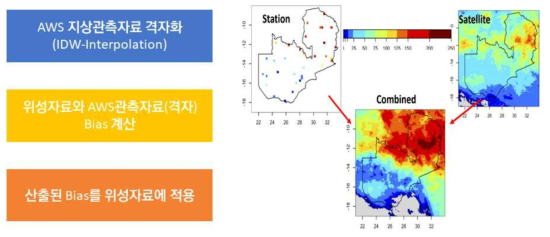 1km 위성영상 자료처리 방법