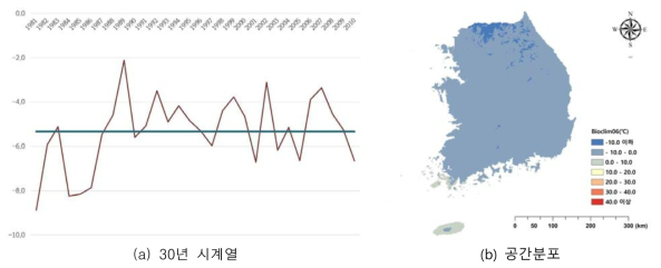 1981년부터 2010년까지 최한월 최저기온(Bio06) 30년 평균