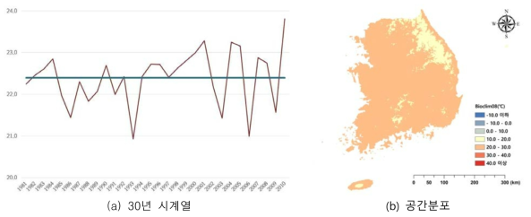 1981년부터 2010년까지 가장 습윤한 분기 평균기온(Bio08) 30년 평균