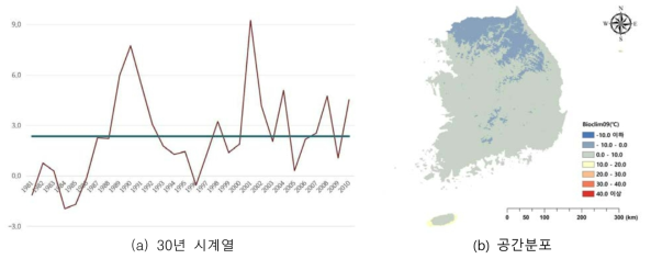 1981년부터 2010년까지 가장 건조한 분기 평균기온(Bio09) 30년 평균