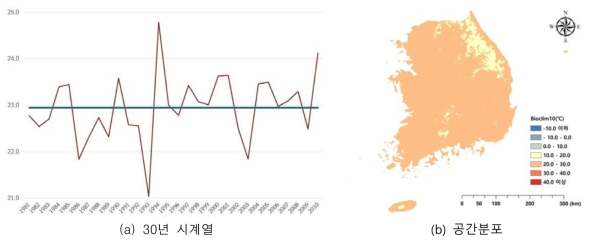 1981년부터 2010년까지 가장 따뜻한 분기 평균기온(Bio10) 30년 평균