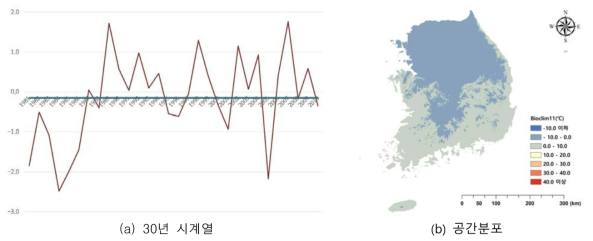 1981년부터 2010년까지 가장 추운 분기 평균기온(Bio11) 30년 평균