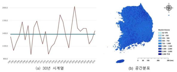 1981년부터 2010년까지 총 강수량(Bio12) 30년 평균