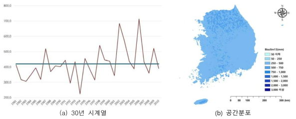 1981년부터 2010년까지 가장 습윤한 달 평균 강수량(Bio13) 30년 평균