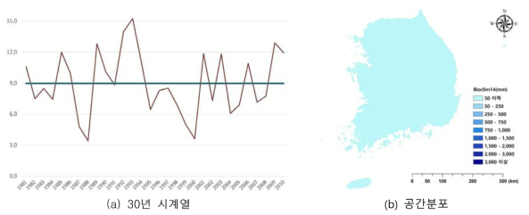 1981년부터 2010년까지 가장 건조한 달 평균 강수량(Bio14) 30년 평균