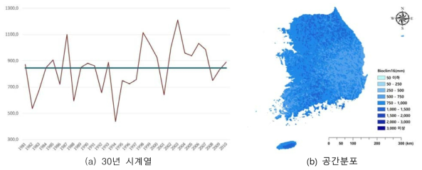 1981년부터 2010년까지 가장 습윤한 분기 평균 강수량(Bio16) 30년 평균